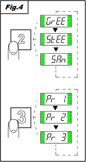 E3 ELETTROBAR - Fig. 4