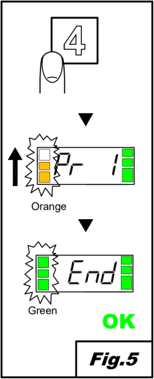 E3 ELETTROBAR - Fig. 5