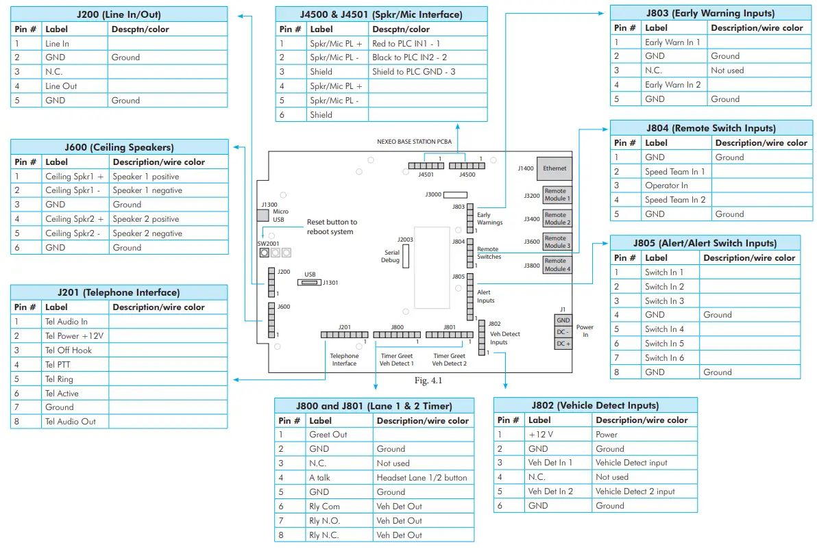 HME 7001 NEXEO HDX Wireless System - Diagram note