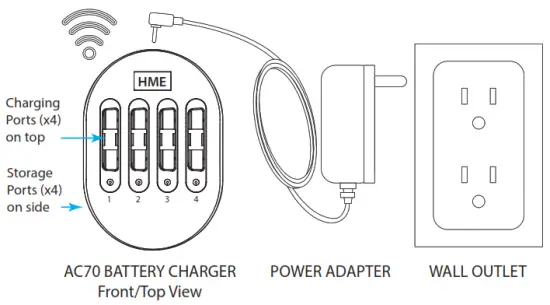 HME 7001 NEXEO HDX Wireless System - Packing
