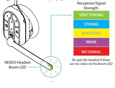 HME 7001 NEXEO HDX Wireless System - color-coded range