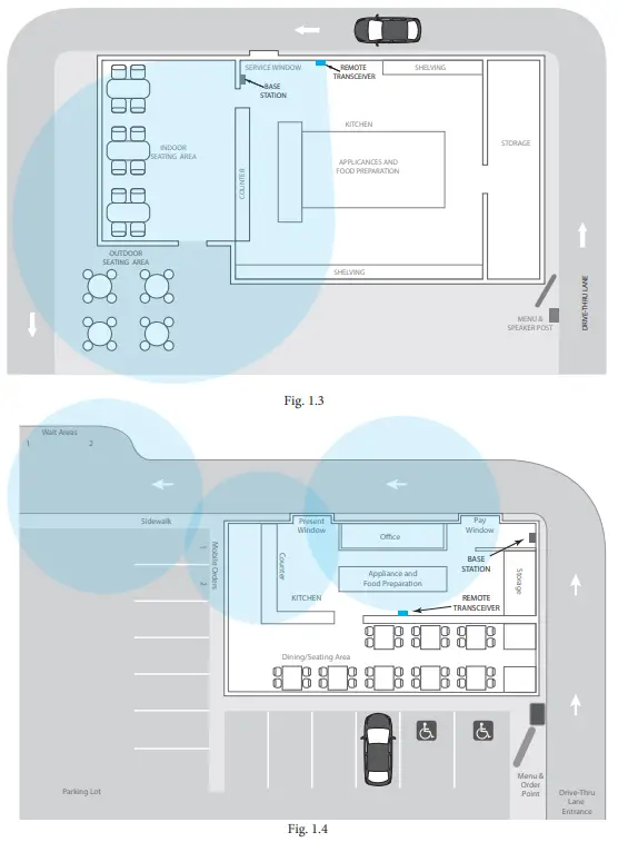 HME 7001 NEXEO HDX Wireless System - placement