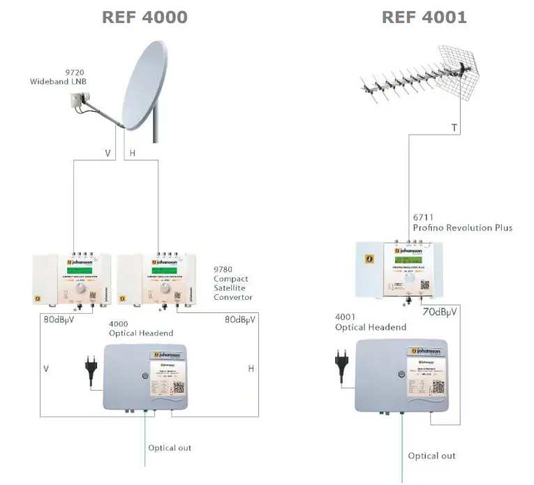 johansson 4000 Optical Headend 1