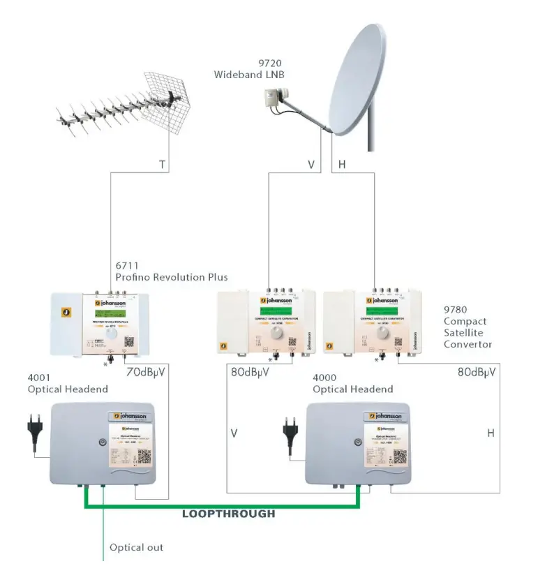 johansson 4000 Optical Headend 2