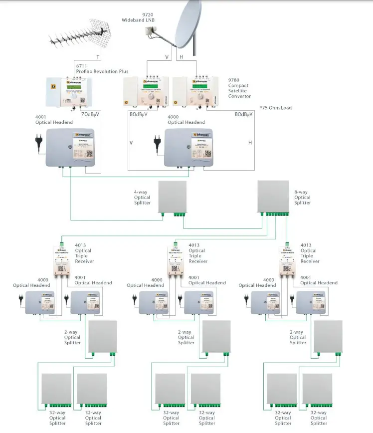 johansson 4000 Optical Headend 3