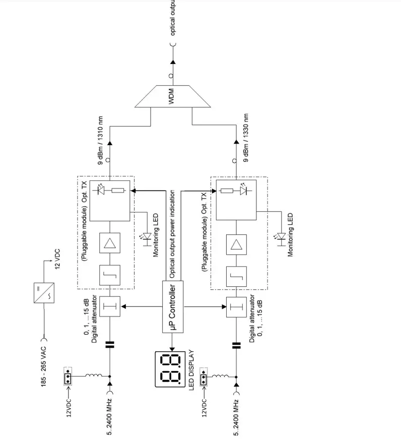 johansson 4000 Optical Headend 7