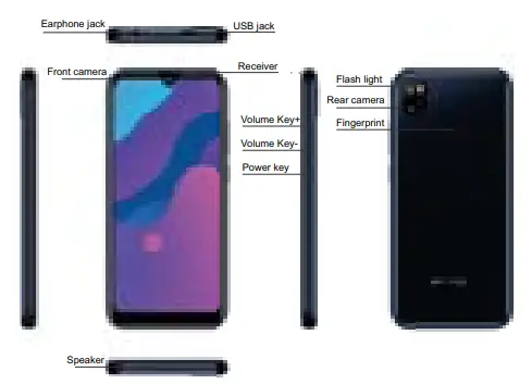Device location diagram