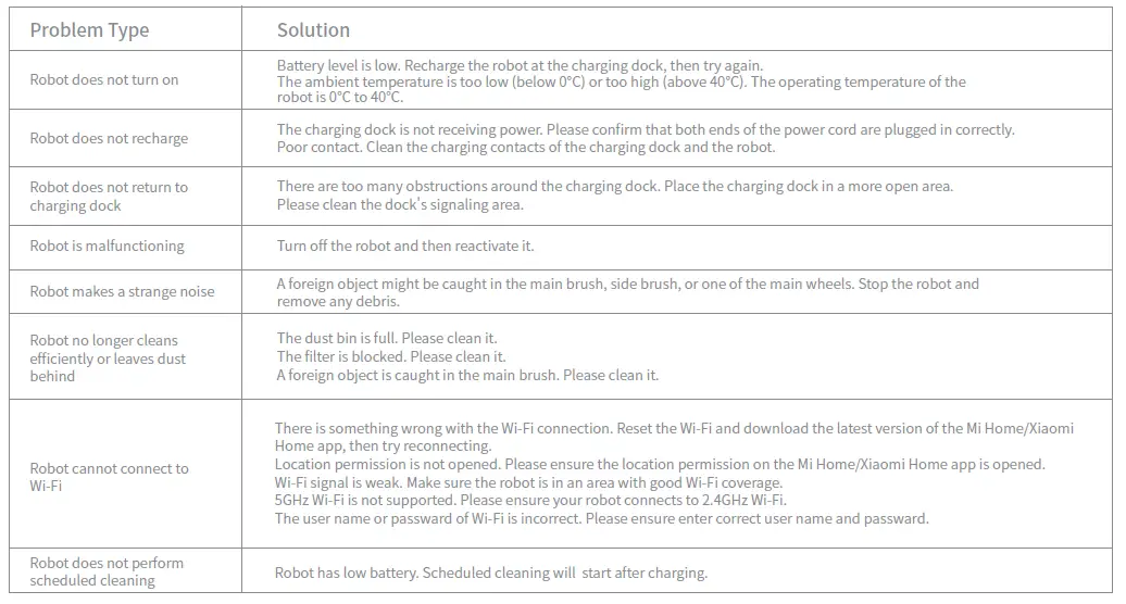 dreametech D9 NA Robot Vacuum-fig39