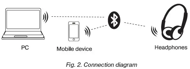 SVEN AP-B545MV Wireless Stereo Headphones with Microphone-fig2