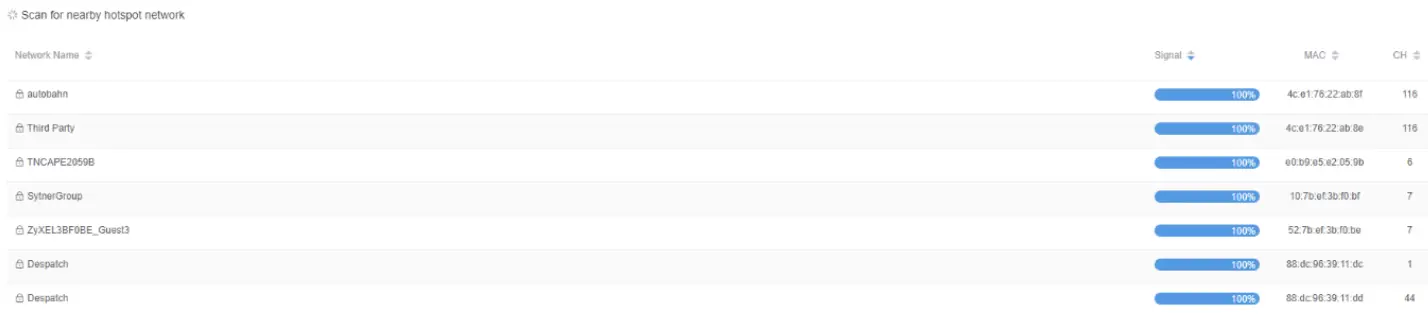 Solwise-PATRIOT-3000AC-Kit-to-Wireless-Network-2