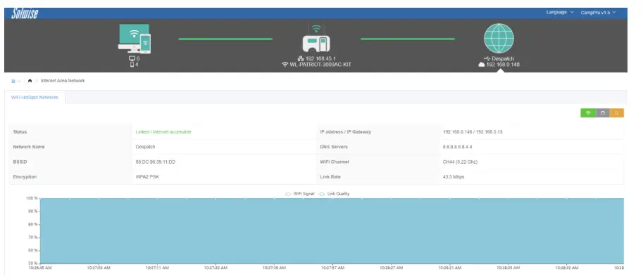 Solwise-PATRIOT-3000AC-Kit-to-Wireless-Network-4