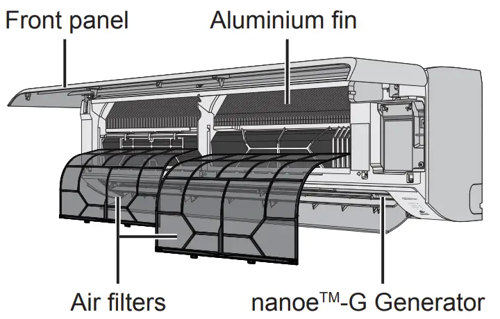 Panasonic CS RU18YKA Air Conditioner - Indoor unit2