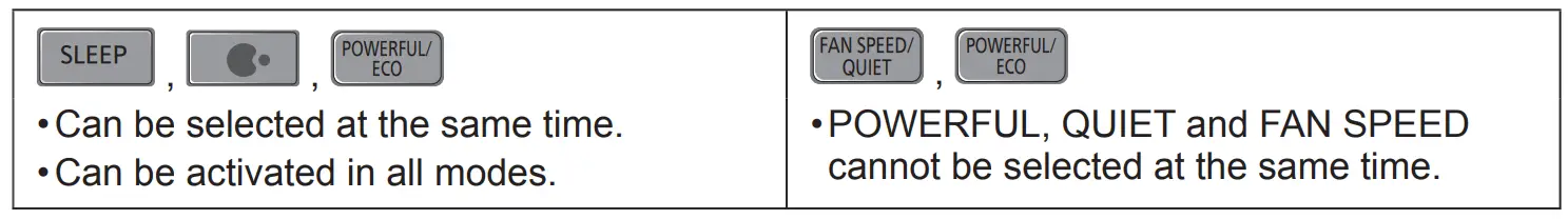 Panasonic CS RU18YKA Air Conditioner -Note