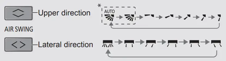 Panasonic CS RU18YKA Air Conditioner - airfl ow direction
