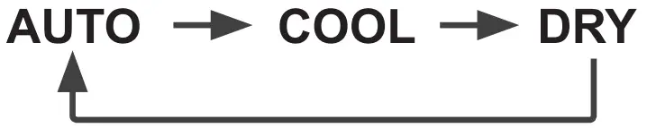 Panasonic CS RU18YKA Air Conditioner - desired mode