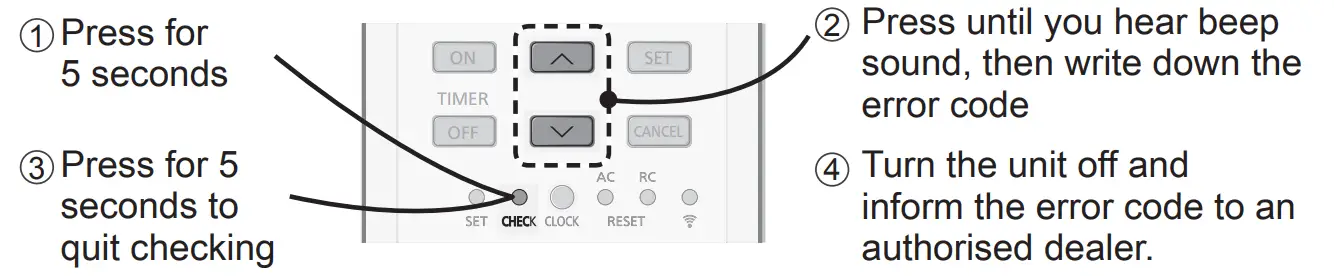 Panasonic CS RU18YKA Air Conditioner - retrieve error codes