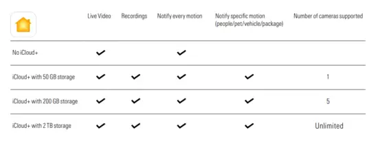eve CES 2022 Outdoor Camera - fig19