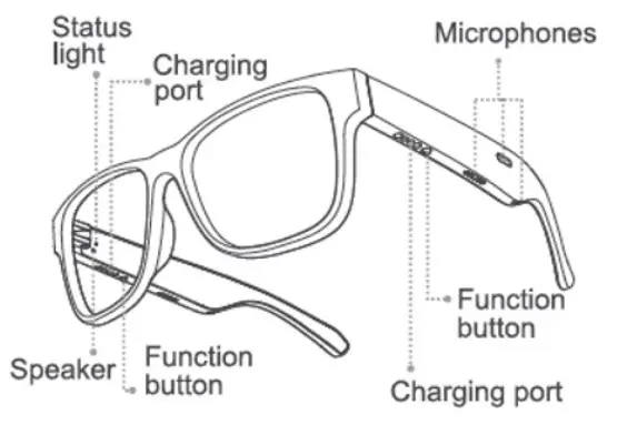 SHARPER IMAGE 208072 Bluetooth Speaker Sunglasses - DESCRIPTION OF PARTS