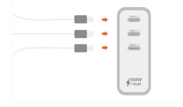SATECHI 108W USB-C 3-Port GaN Wall Charger - Plug in cables (sold separately)