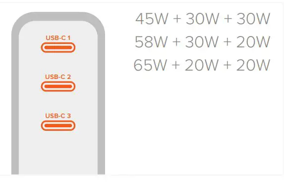SATECHI 108W USB-C 3-Port GaN Wall Charger - With all three ports connected