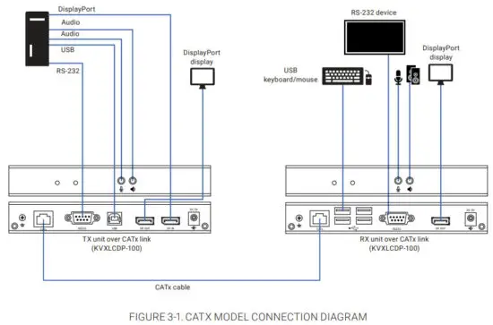 BLACK BOX KVX Series KVXLCDP 100 4K DP KVM Extender - figure 10