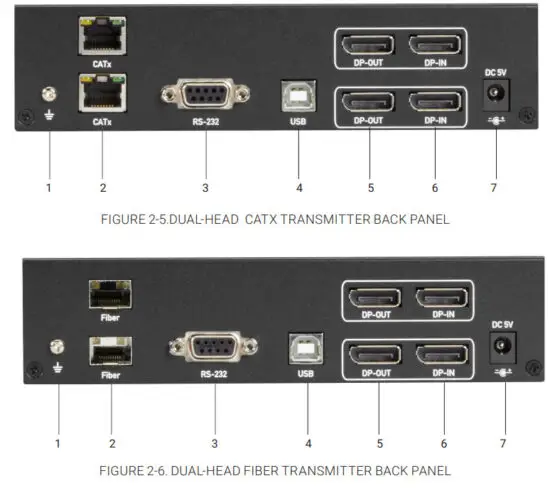 BLACK BOX KVX Series KVXLCDP 100 4K DP KVM Extender - figure 5