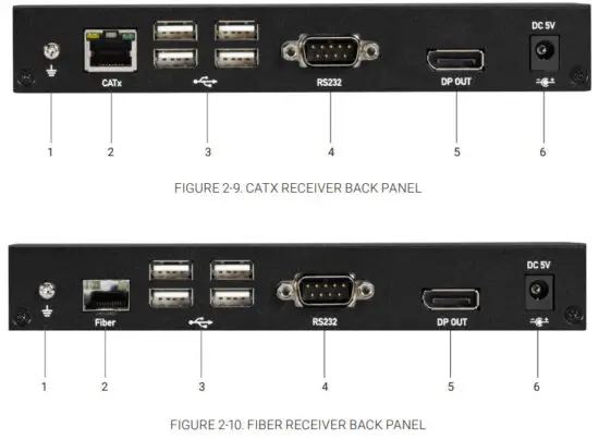 BLACK BOX KVX Series KVXLCDP 100 4K DP KVM Extender - figure 8