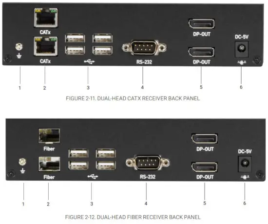 BLACK BOX KVX Series KVXLCDP 100 4K DP KVM Extender - figure 9