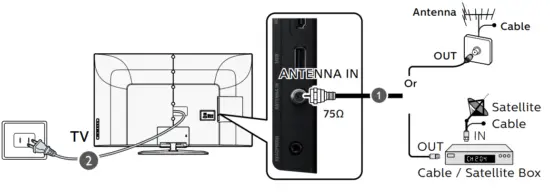 PHILIPS 5000 Series Televisions - fig 12
