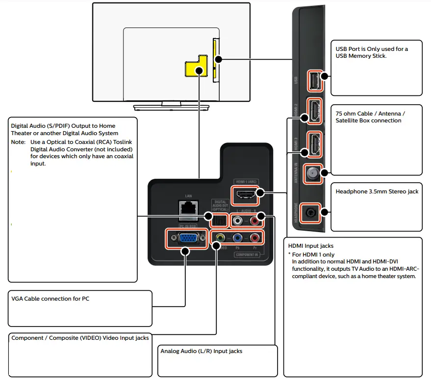 philips 4000 series Slim LED TV - Fig1