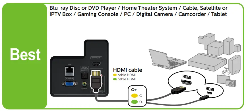 philips 4000 series Slim LED TV - Fig2