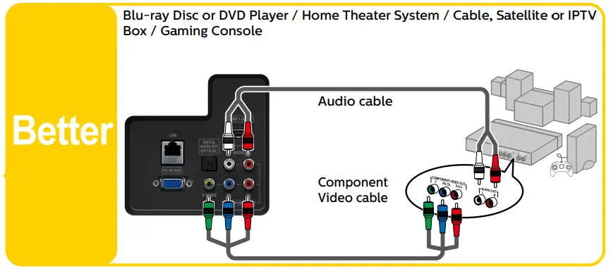 philips 4000 series Slim LED TV - Fig3