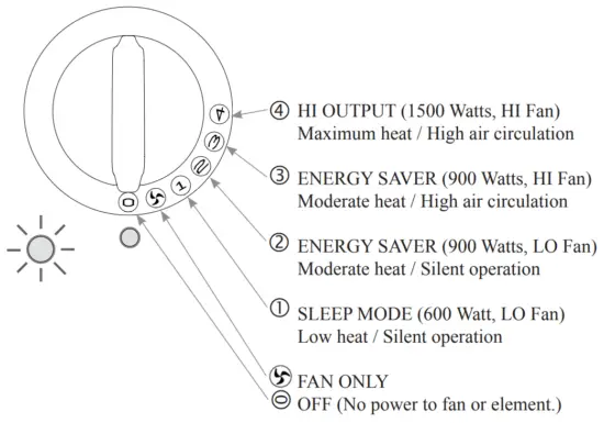 Caframo 9206CA-BBX Electric Space Heater - Heat Selector Switch