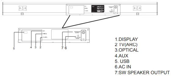 Shenzhen Aiwenyu Tech FS21HS-L 120W TV Soundbar with Subwoofer-fig3