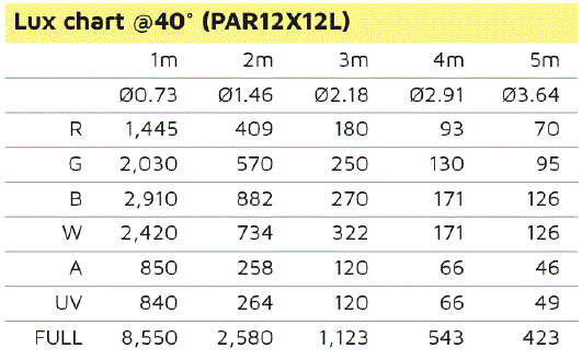 EVENT-LIGHTING-lite-PAR12X12L-12x-12W-LED-RGBWAU-Parcan-with-IR-Remote-2