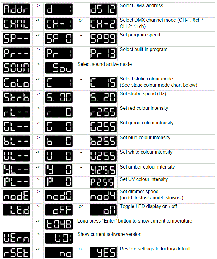 EVENT-LIGHTING-lite-PAR12X12L-12x-12W-LED-RGBWAU-Parcan-with-IR-Remote-3