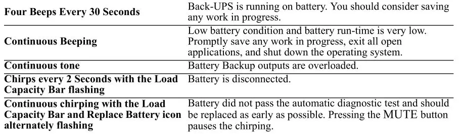 APC Back-UPS Pro BX850 - Audible Indicators