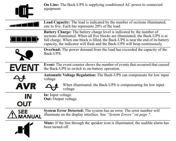 APC Back-UPS Pro BX850 - Display Interface Table 1