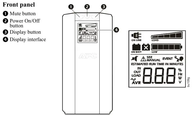 APC Back-UPS Pro BX850 - Front Panel Buttons and Display Interface