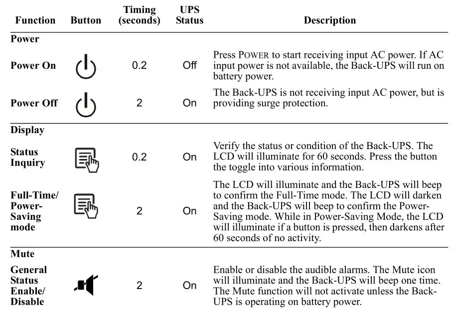 APC Back-UPS Pro BX850 - Function Button Quick Reference 1