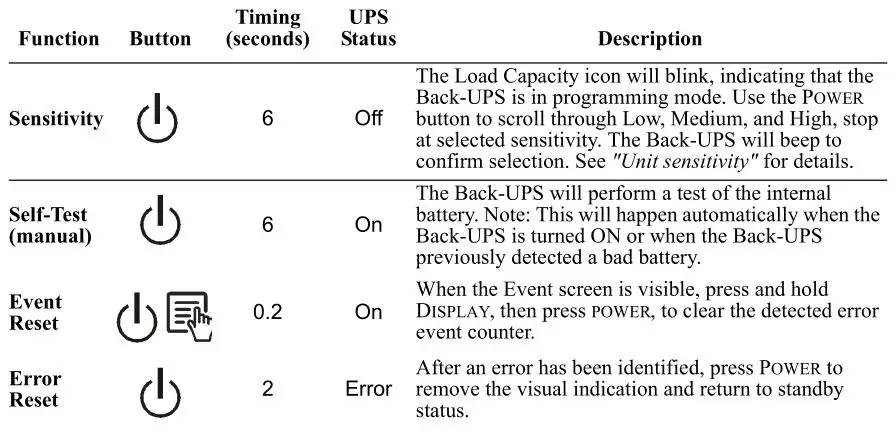 APC Back-UPS Pro BX850 - Function Button Quick Reference 2