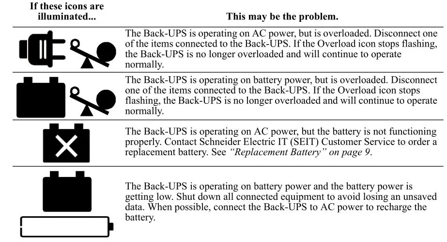 APC Back-UPS Pro BX850 - Status Icons