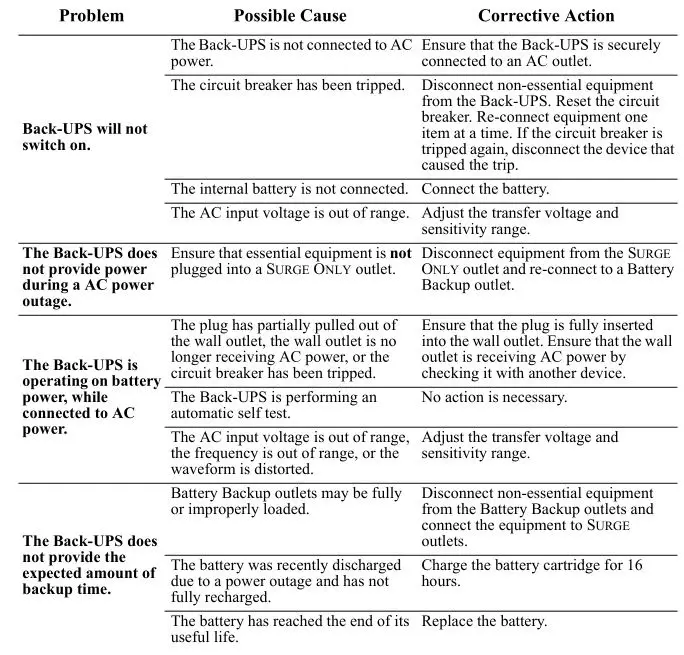 APC Back-UPS Pro BX850 - Troubleshooting 1