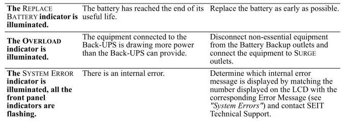 APC Back-UPS Pro BX850 - Troubleshooting 2