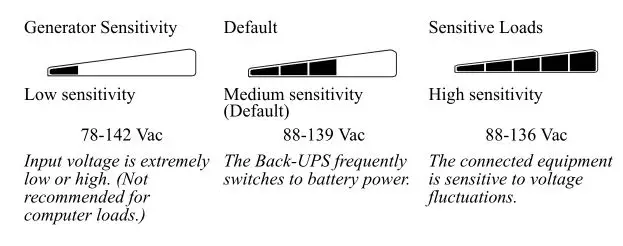 APC Back-UPS Pro BX850 - Unit sensitivity