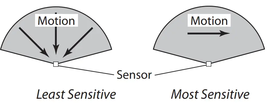 HeathZenith 4298 DualBrite Motion Sensing Coach Light -fig11