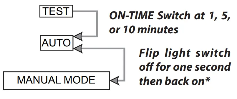 HeathZenith 4298 DualBrite Motion Sensing Coach Light -fig15