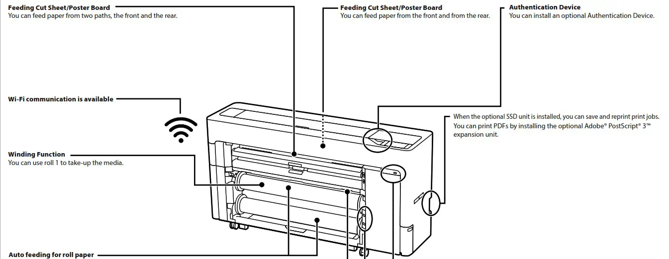 Epson SC P8500D Sure cooler LFP Printer - Main Features 1
