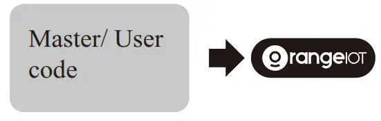 UNLOCK the door from outside