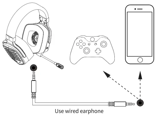 Dongguan G02RX G02 Wearing game headphones - earphone counnection